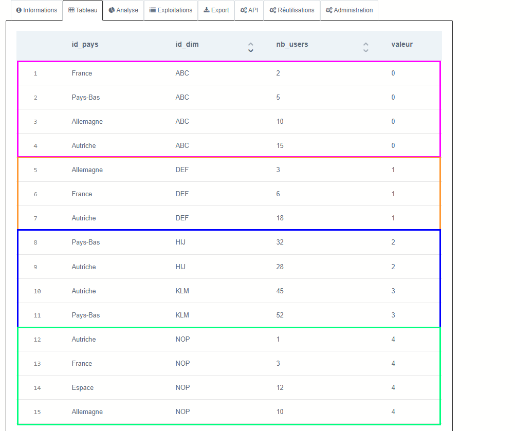 d4c-transfo-join-resultattableau.png