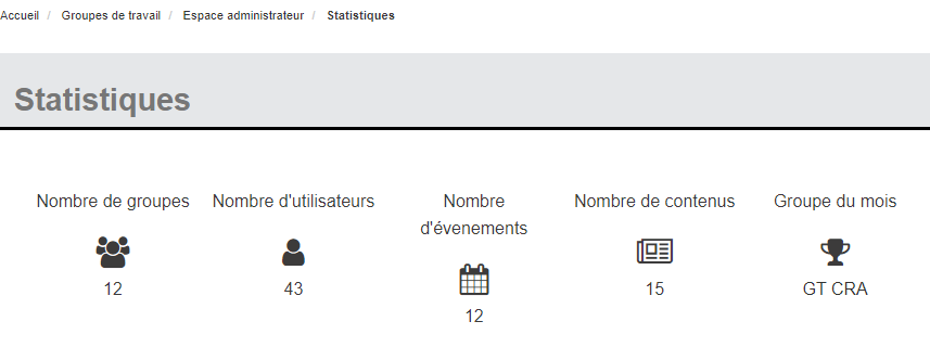 gt-sadmin-stats.png